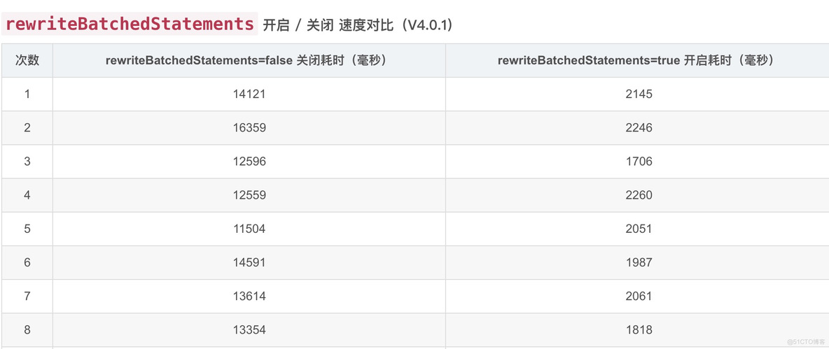 springcloud项项目使用脚本启动.sh,报错nested exception is org.apache.ibatis.exceptions.PersistenceException: ###_java_02