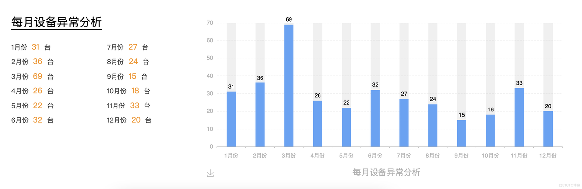 IT外包必不可少的派单管理工具【推荐】_外包_18