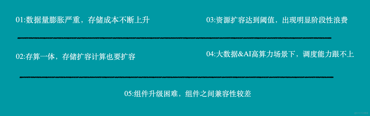 企业级大数据平台云原生转型之路_大数据_05