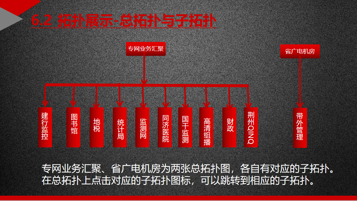 系统运维-一次zabbix业务培训_zabbix_26