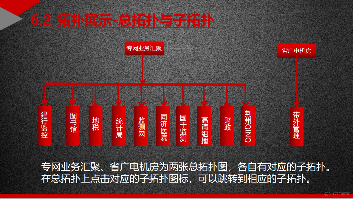 系统运维-一次zabbix业务培训_zabbix_26