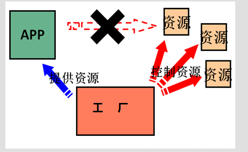 全面了解Spring_持久层_03