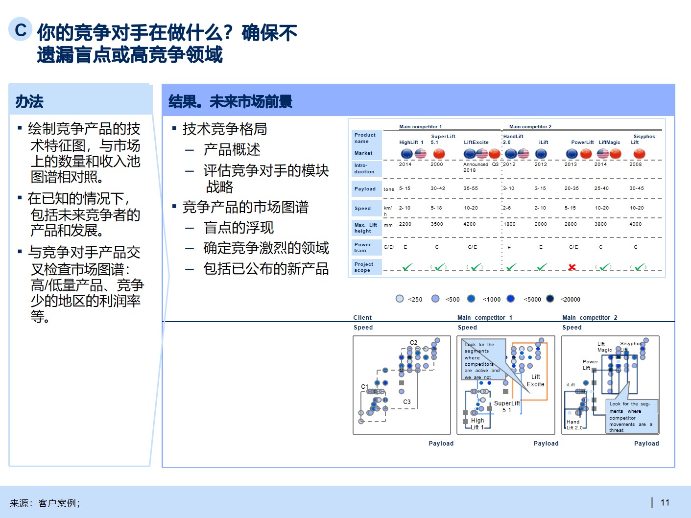 B2B行业产品战略规划手册_产品规划_11