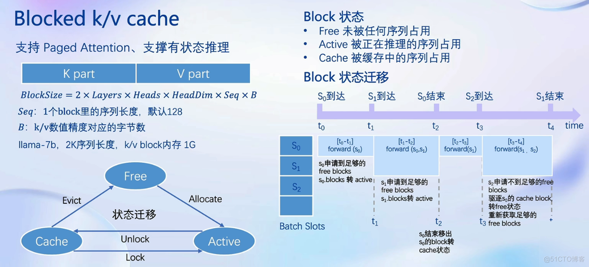 D5-LMDeploy 大模型量化部署_大模型_16