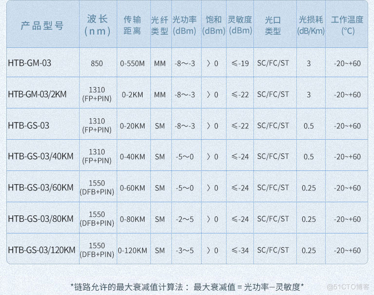 光纤收发器学习_光电_06