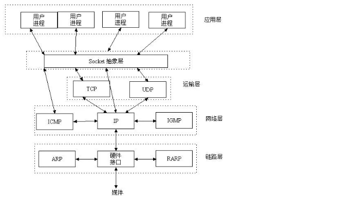 [转帖]tcp、http和socket的区别_TCP_05