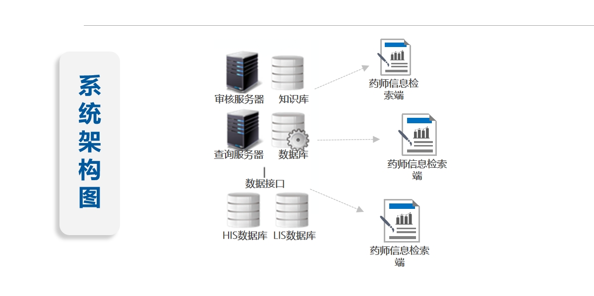 药品不良反应智能监测系统源码_系统管理_03