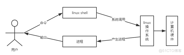 2023-04-13_Linux_Shell_01.png