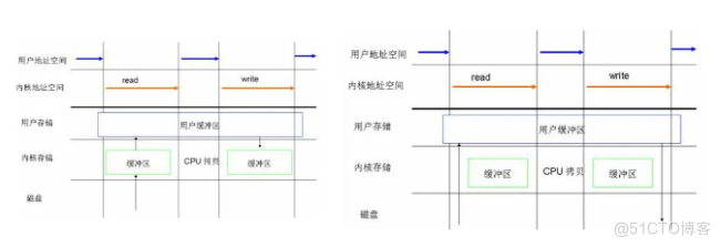 [转帖]nginx优化配置及方法论_Nginx_08