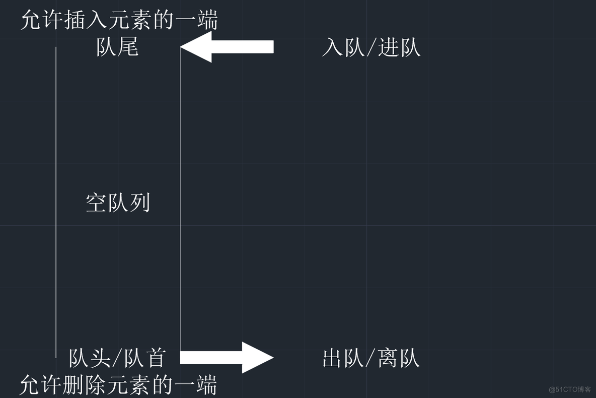 【数据结构】栈的远房亲戚——队列_数据结构_03