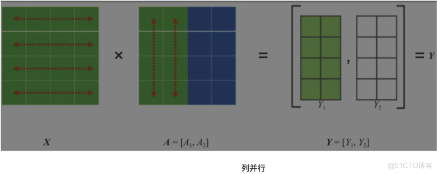 D5-LMDeploy 大模型量化部署_量化_26