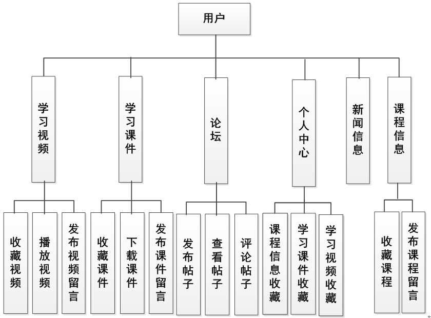 基于ssm的云端学习系统的设计与实现_JAVA_04