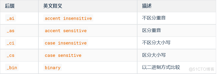 mysql8.0数据目录_表空间