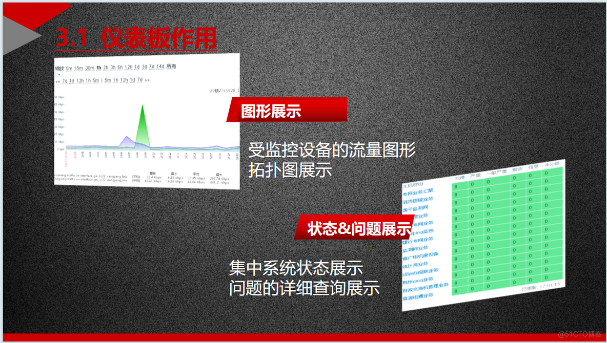 系统运维-一次zabbix业务培训_zabbix_10