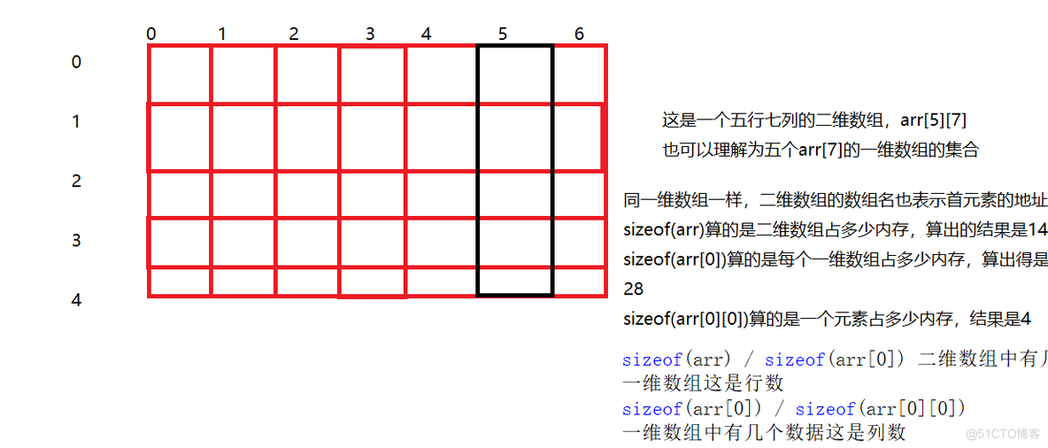 C++教程——初识c++(数组，二分查找，冒泡排序)_二维数组_04