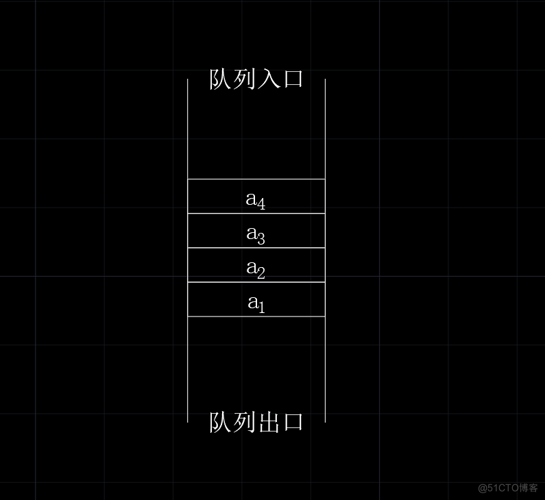 【数据结构】栈的远房亲戚——队列_数据结构_02