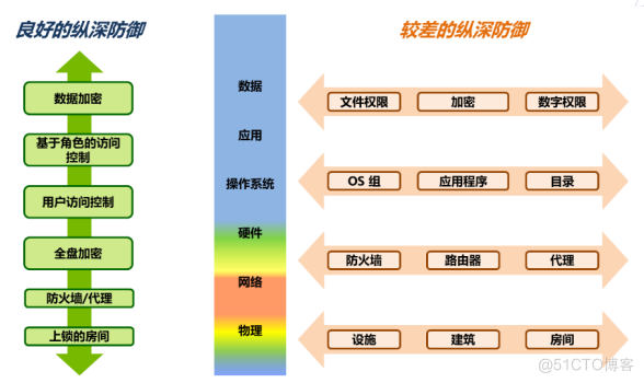 办公网络安全管理实践杂谈_网络安全