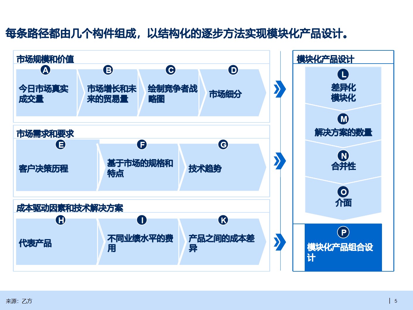 B2B行业产品战略规划手册_产品规划_05