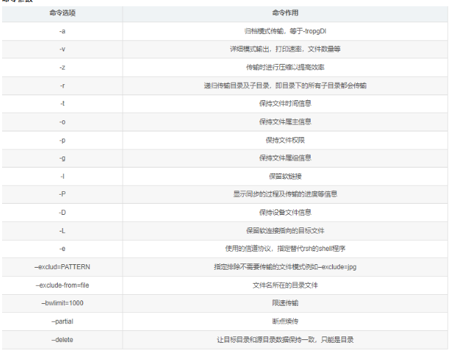 [转帖]03-rsync传输模式（本地传输、远程方式传输、守护进程模式传输）_mysql