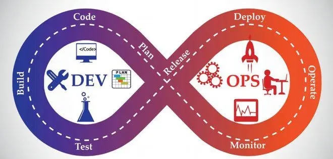 深度解析DevOps架构_应用程序_07