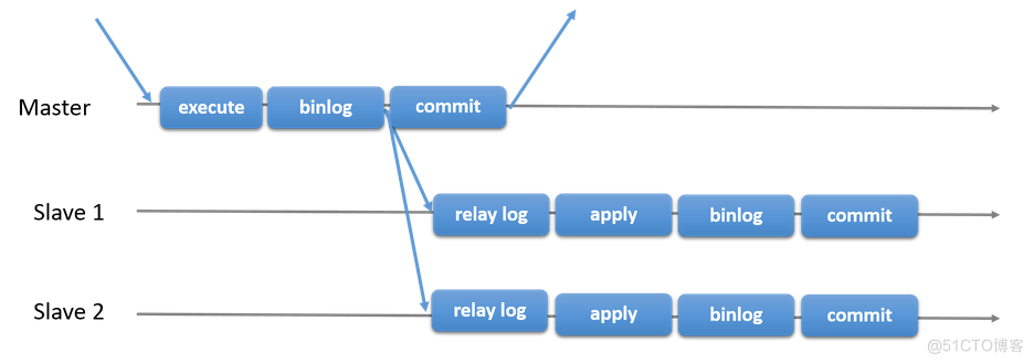 细细探究MySQL Group Replicaiton — 配置维护故障处理全集（转）_mysql_02