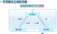 目录和文件管理