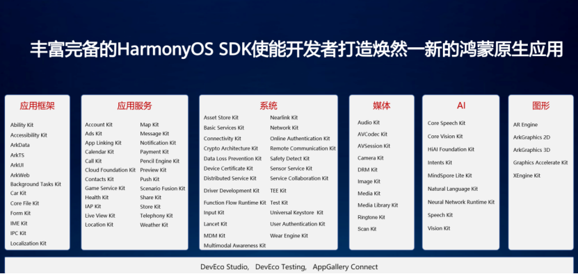 HarmonyOS SDK，助力开发者打造焕然一新的鸿蒙原生应用-鸿蒙开发者社区