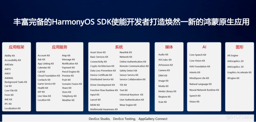 HarmonyOS SDK，助力开发者打造焕然一新的鸿蒙原生应用-鸿蒙开发者社区
