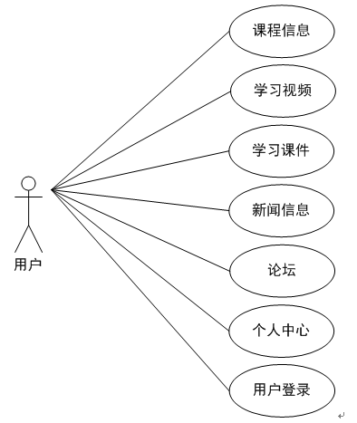 基于ssm的云端学习系统的设计与实现_管理工具_02