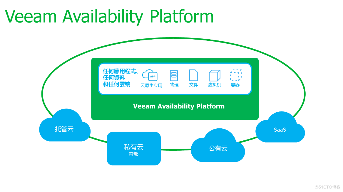 Veeam Backup & Replication 12.1 部署硬件要求（2024.01.25）update_veeam