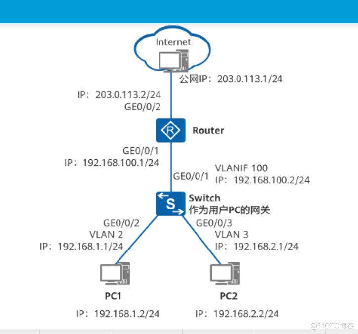 华为三层交换机与路由器配置上网示例——学会这个，你就是IT界大佬_IP