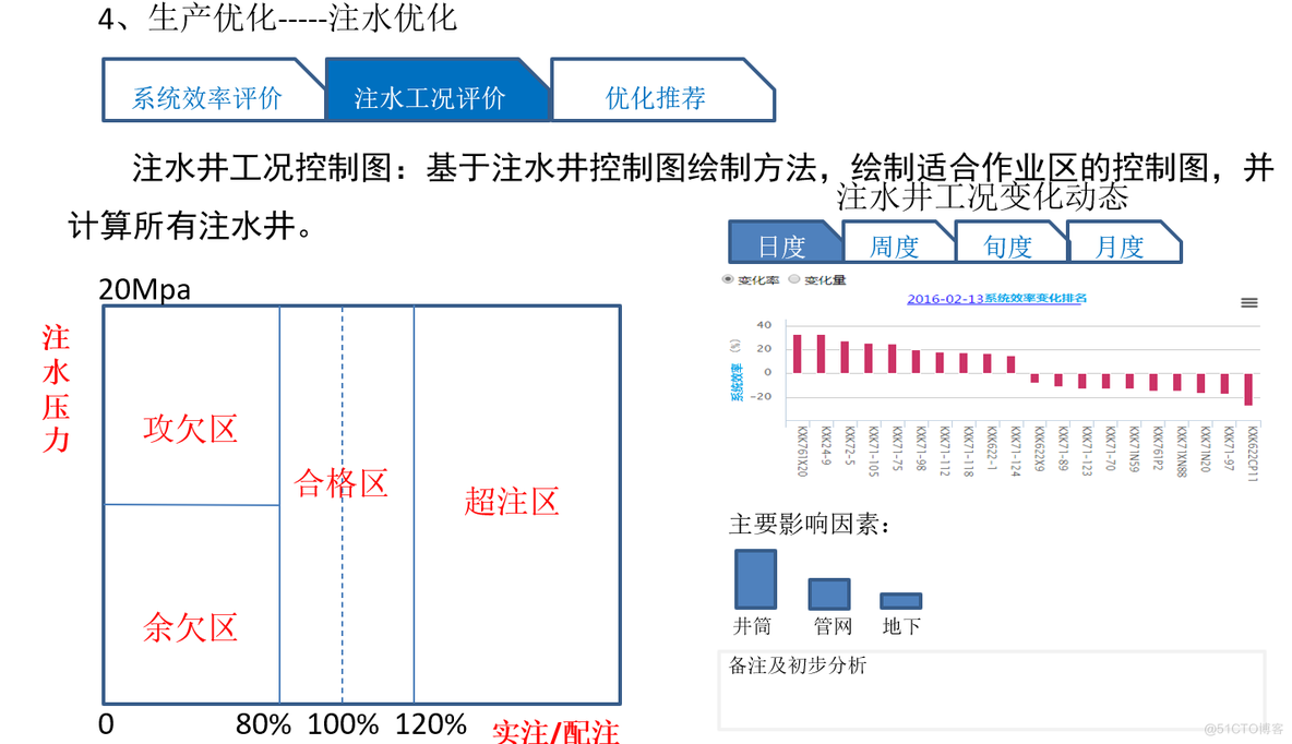 油气开发生产智能化提升_动态分析_35