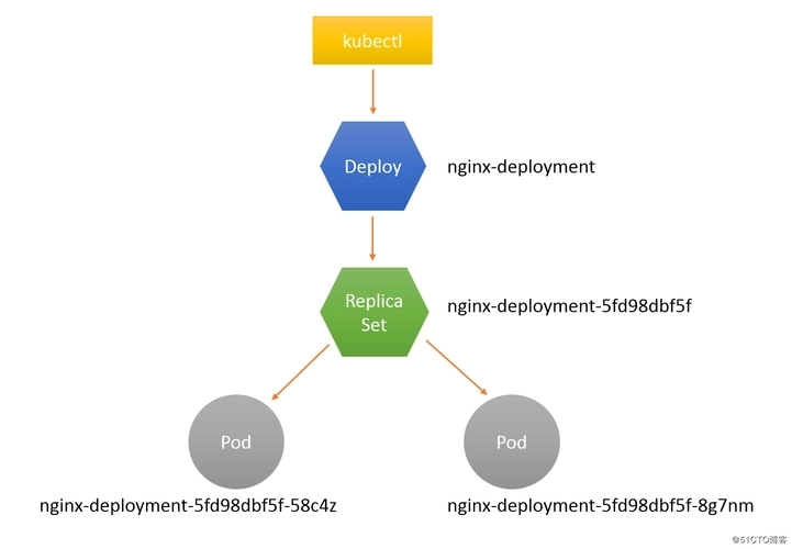 深度解析DevOps架构_应用程序_05