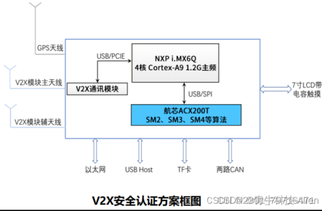 车载V2X如何选型安全芯片_车联网_02