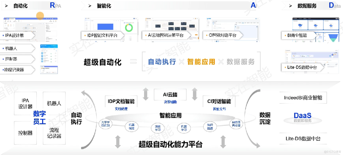 RPA调研报告_RPA_09