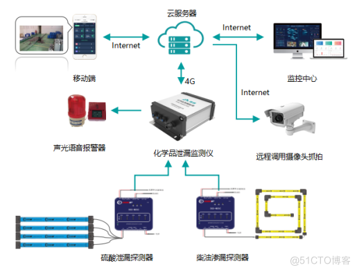 EHS管理系统为何需要物联网的加持？_运维_02