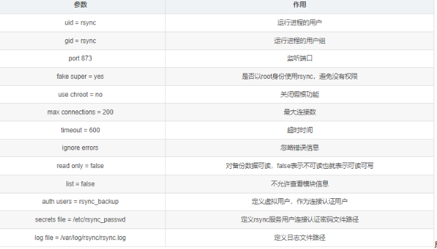 [转帖]03-rsync传输模式（本地传输、远程方式传输、守护进程模式传输）_守护进程_02