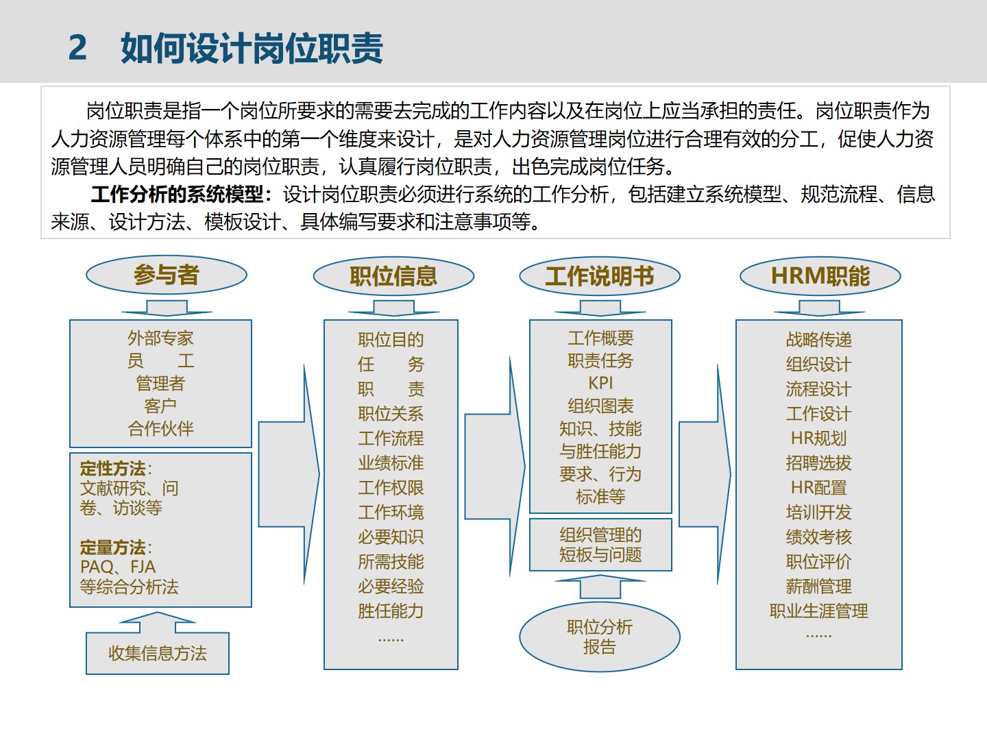 集团人力资源管理建设框架_HR_04