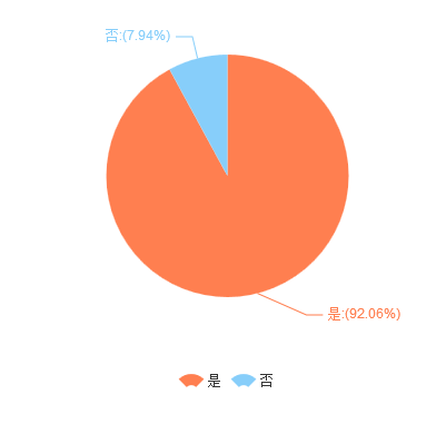 java调查问卷计算分数 问卷调查打分数据统计_java调查问卷计算分数_10