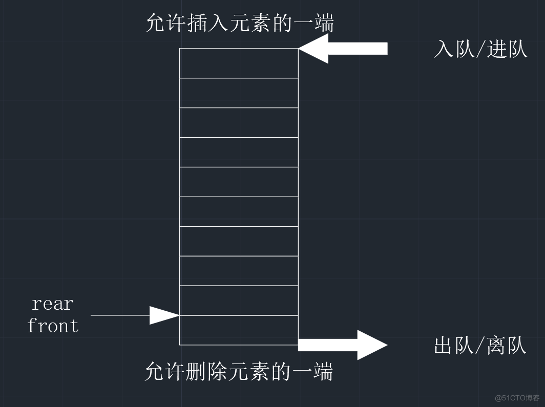 【数据结构】详谈队列的顺序存储及C语言实现_初始化_03