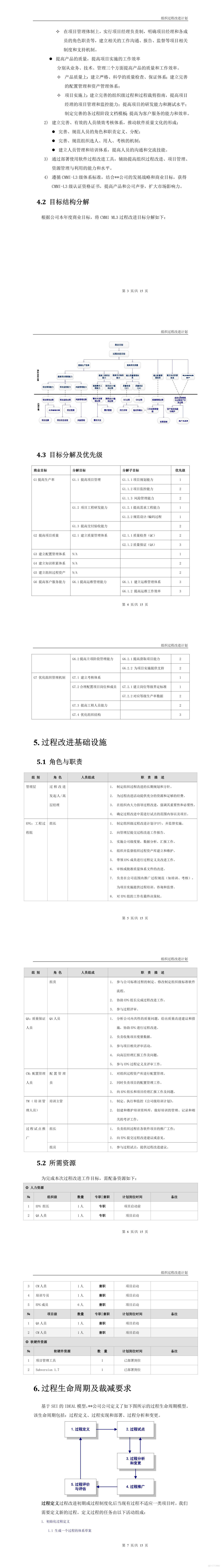 组织过程改进计划_软件开发全套技术文档_02