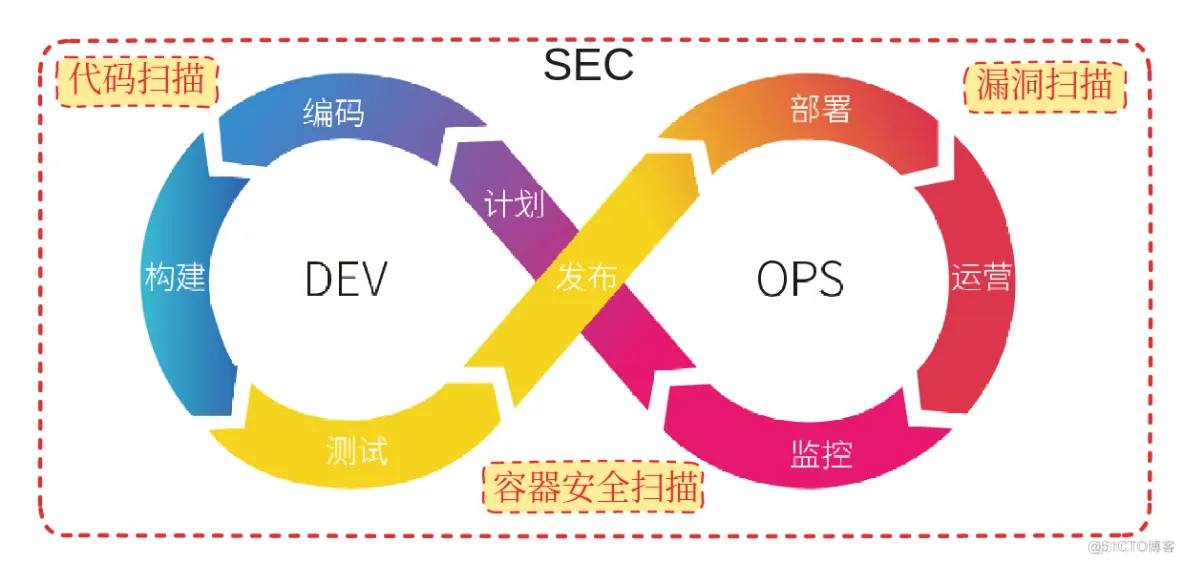 利用 Openshift 实现 DevSecOps（二）部署 SonarQube_K8S