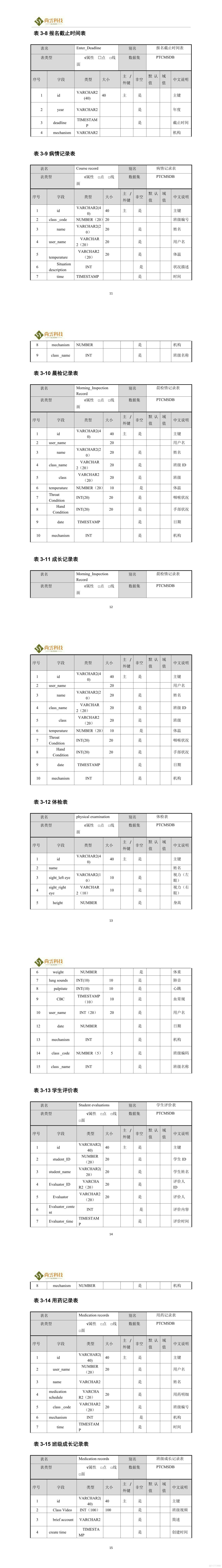 软件数据库设计说明书_软件文档资料_03