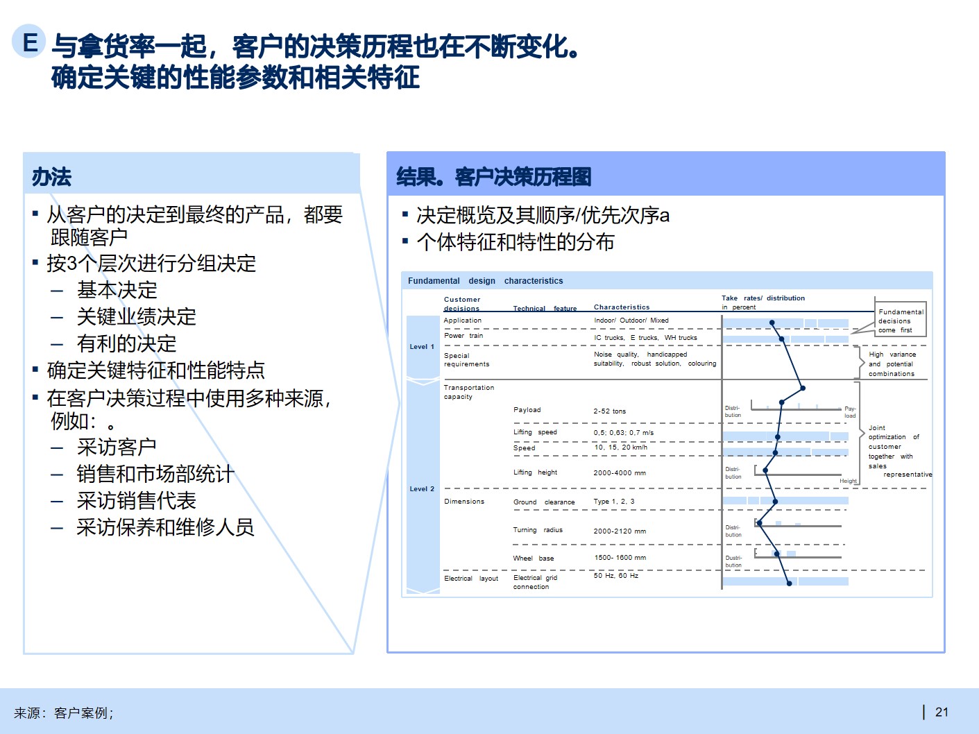 B2B行业产品战略规划手册_产品战略规划_17