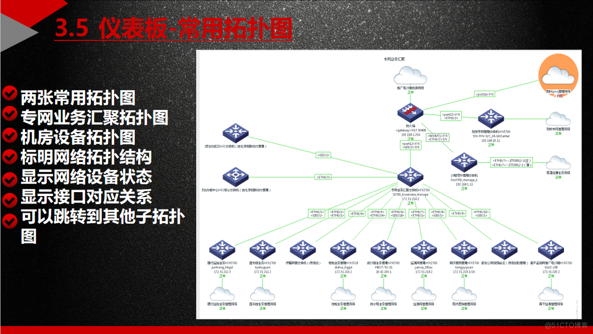 系统运维-一次zabbix业务培训_zabbix_15