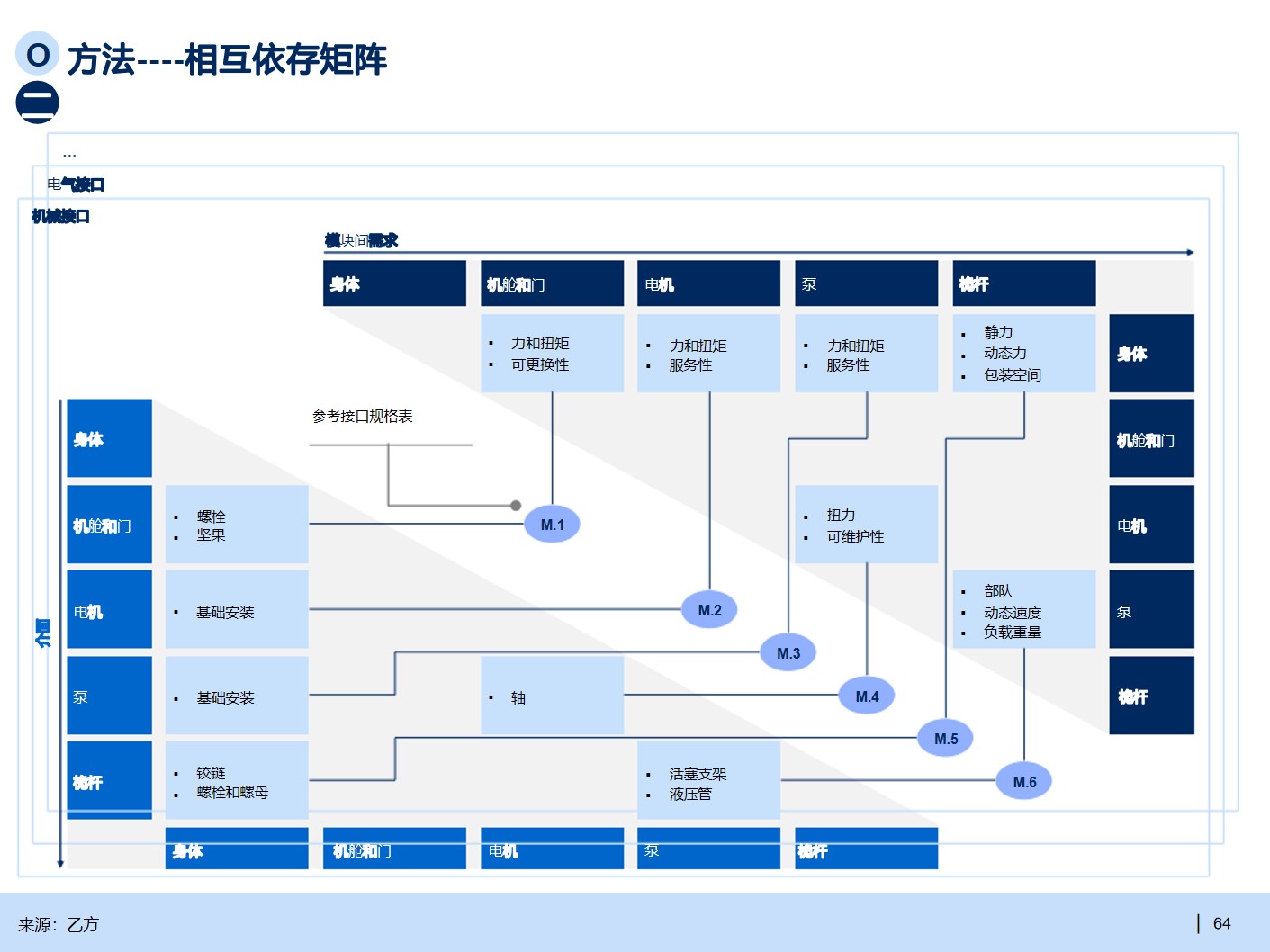 B2B行业产品战略规划手册_产品战略规划_29