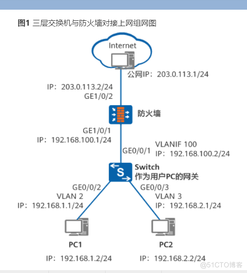 华为三层交换机与防火墙上网配置实验_配置文件