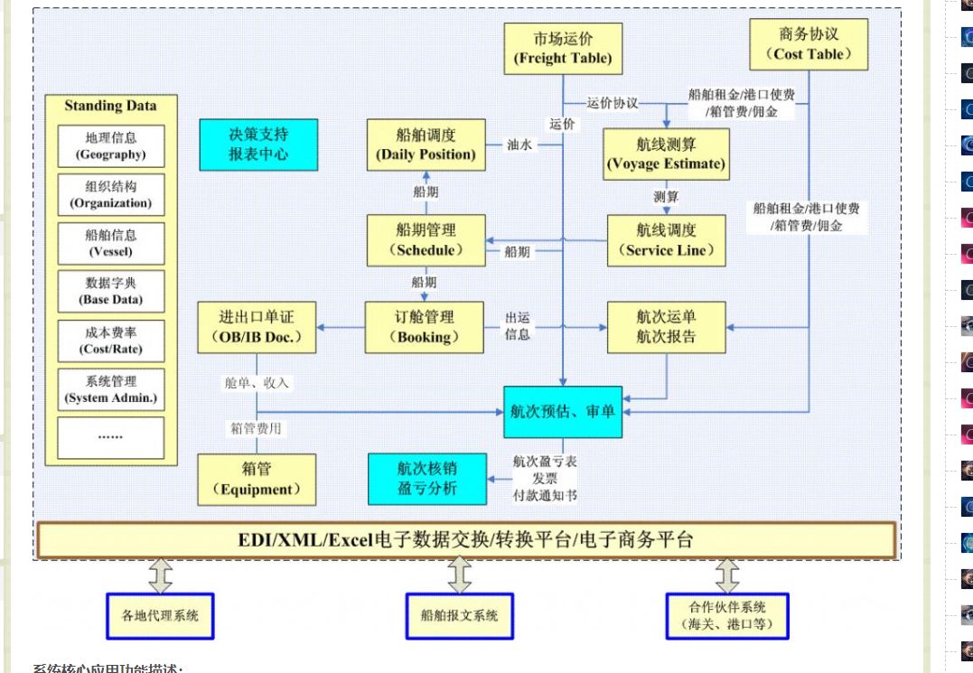 集装箱规划 软件或python 集装箱管理软件有哪些_集装箱规划 软件或python