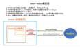 React学习计划-React16--React基础（八）react-redux使用与优化，纯函数介绍