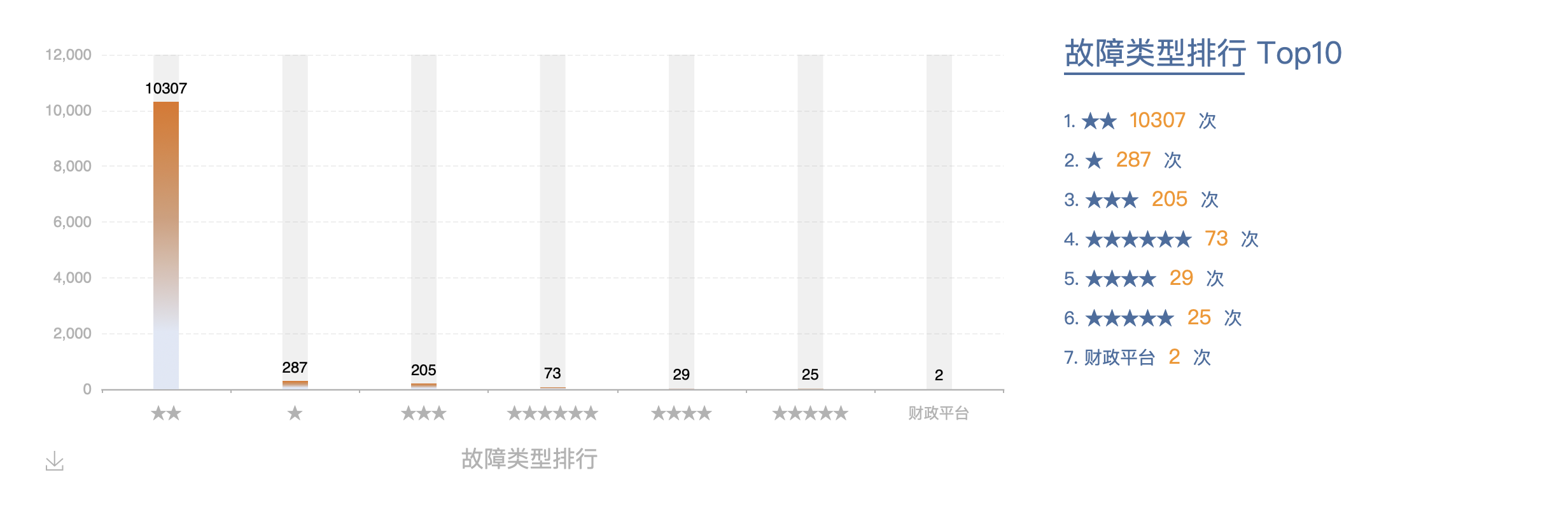 IT外包必不可少的派单管理工具【推荐】_运维_15